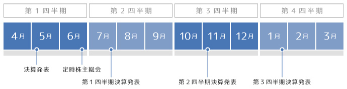 IRカレンダー