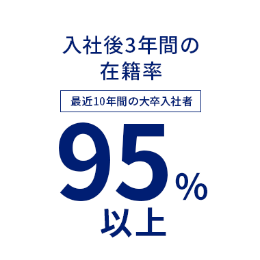 入社後３年間の在籍率 95%以上