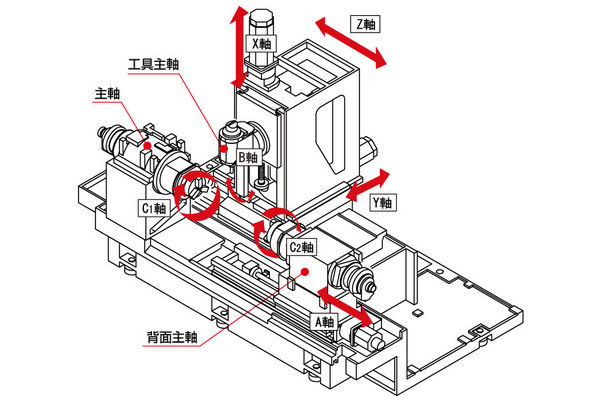 Tma8h 製品情報 株式会社ツガミ