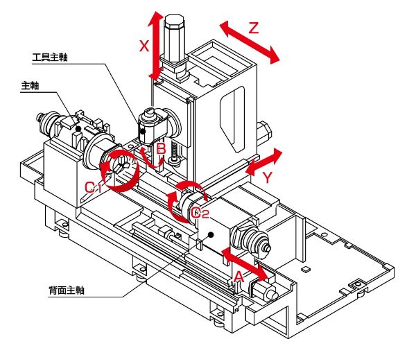 TMA8J/TMA8H｜製品情報｜株式会社ツガミ