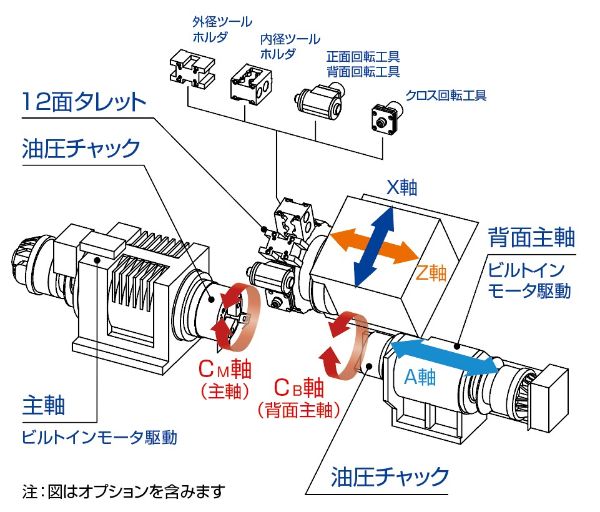 M06SD-Ⅱ/M08SD-Ⅱ｜製品情報｜株式会社ツガミ