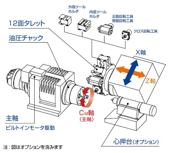 M06D-Ⅱ/M08D-Ⅱ｜製品情報｜株式会社ツガミ
