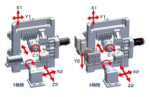 B038V-Ⅲシリーズ｜製品情報｜株式会社ツガミ