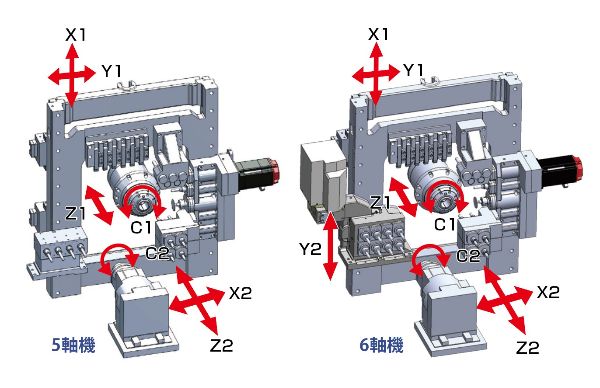 B026V/32V-Ⅲシリーズ｜製品情報｜株式会社ツガミ