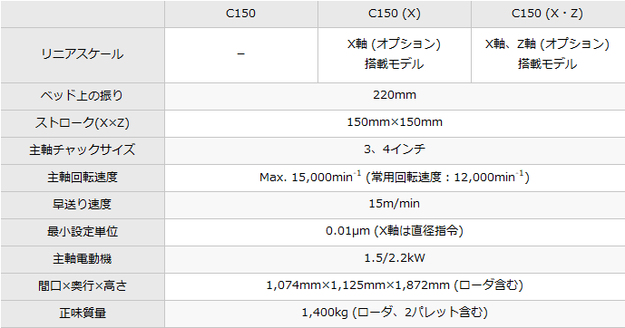 C150｜製品情報｜株式会社ツガミ