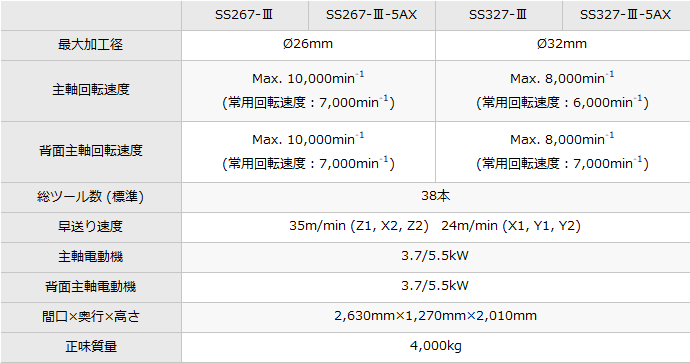 SS267-Ⅲ/SS327-Ⅲ/SS267-Ⅲ-5AX/SS327-Ⅲ-5AX｜製品情報｜株式