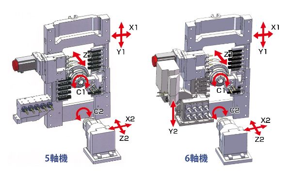 B038-Ⅲシリーズ|製品情報|株式会社ツガミ B038-Ⅲシリーズ|製品情報|株式会社ツガミ