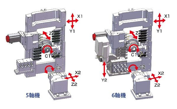 B026/32-Ⅲシリーズ｜製品情報｜株式会社ツガミ