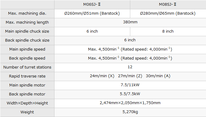 M06SJ-Ⅱ/M08SJ-Ⅱ｜Products｜PRECISION TSUGAMI