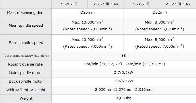 SSIミッシング・シークレット・プログラム PGPD News: Skimming Devices Recovered at Multiple Businesses