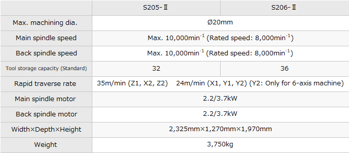 S205-Ⅱ/S206-Ⅱ｜Products｜PRECISION TSUGAMI