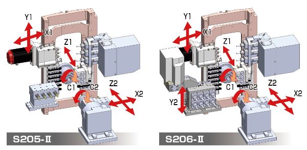 S205-Ⅱ/S206-Ⅱ｜Products｜PRECISION TSUGAMI