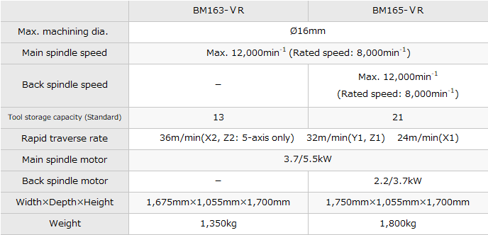 BM163-ⅤR/BM165-ⅤR｜Products｜PRECISION TSUGAMI