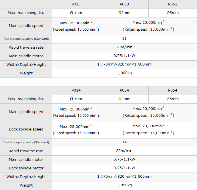 P013/P033/P053/P014/P034/P054|Products|PRECISION TSUGAMI
