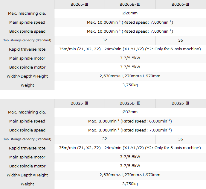 B026/32-Ⅲ series｜Products｜PRECISION TSUGAMI