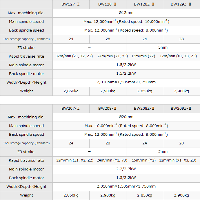 BW127-Ⅱ/BW128-Ⅱ/BW128Z-Ⅱ/BW129Z-Ⅱ/BW207-Ⅱ/BW208-Ⅱ/BW208Z-Ⅱ