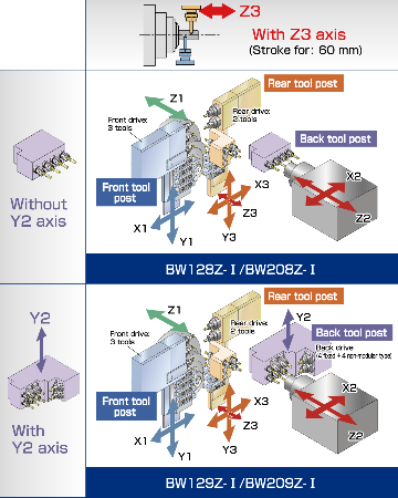 BW128Z-Ⅰ/BW129Z-Ⅰ /BW208Z-Ⅰ/BW209Z-Ⅰ|Products BW128Z-Ⅰ/BW129Z-Ⅰ /BW208Z-Ⅰ/BW209Z-Ⅰ|Products