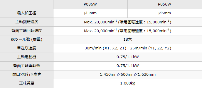 P036W/P056W｜製品情報｜株式会社ツガミ