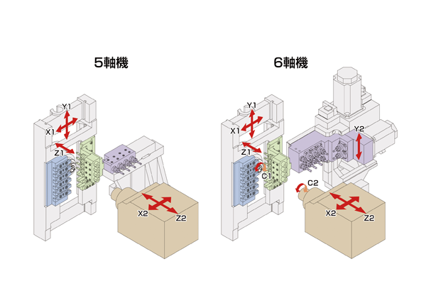 B0125-ⅤR/B0205-ⅤR/B0126-ⅤR/B0206-ⅤR｜製品情報｜株式会社