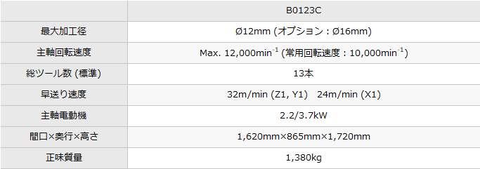 B0123C|製品情報|株式会社ツガミ B0123C|製品情報|株式会社ツガミ