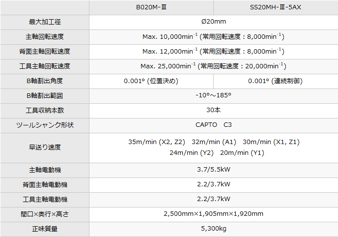 B020M-Ⅲ SS20MH-Ⅲ-5AX|製品情報|株式会社ツガミ B020M-Ⅲ SS20MH-Ⅲ-5AX|製品情報|株式会社ツガミ