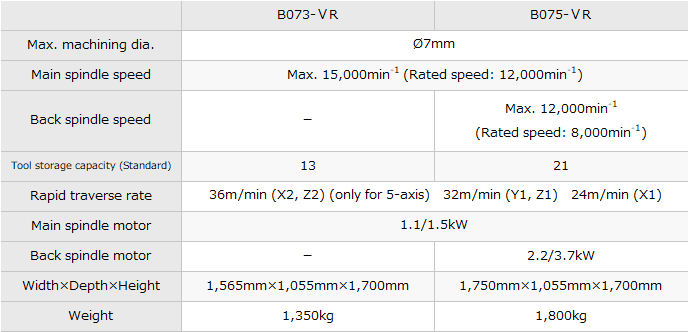 B073-ⅤR/B075-ⅤR｜Products｜PRECISION TSUGAMI