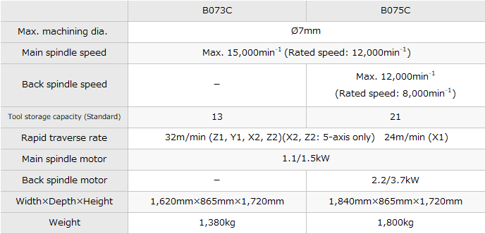 B073C/B075C｜Products｜PRECISION TSUGAMI