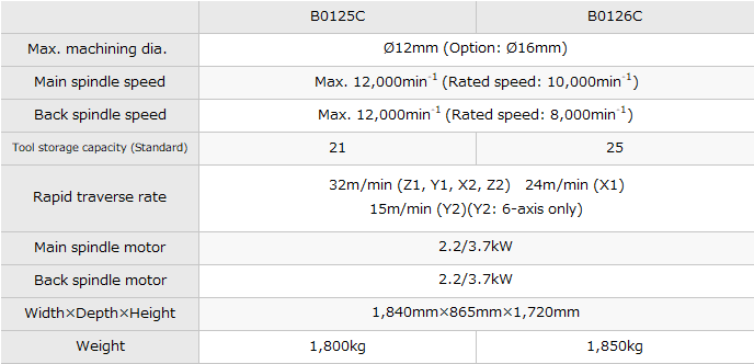 B0125C/B0126C｜Products｜PRECISION TSUGAMI