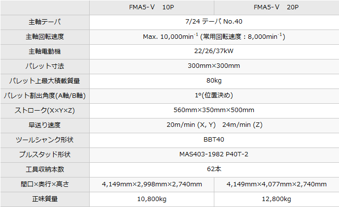 FMA5-Ⅴ｜製品情報｜株式会社ツガミ