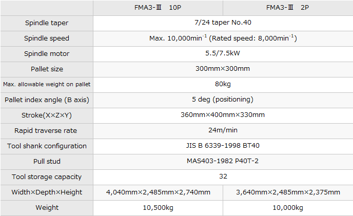 FMA3-Ⅲ｜Products｜PRECISION TSUGAMI