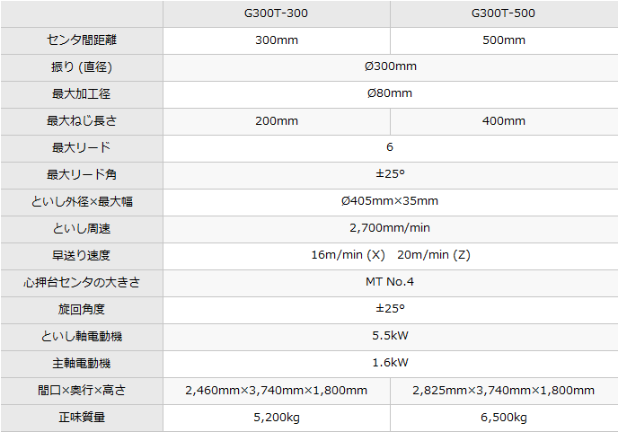 G300T｜製品情報｜株式会社ツガミ