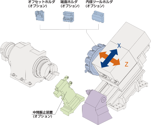 M10JL10|製品情報|株式会社ツガミ M10JL10|製品情報|株式会社ツガミ