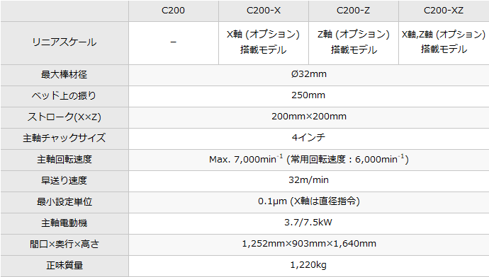 C200｜製品情報｜株式会社ツガミ